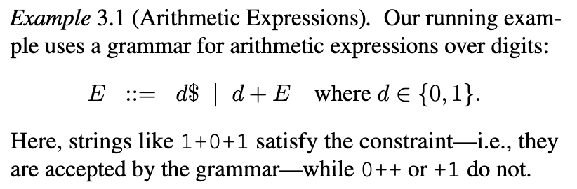 Example 3.1: a grammar for arithmetic expressions over digits 0 and 1, where strings like 1+0+1 are accepted but 0++ or +1 are not